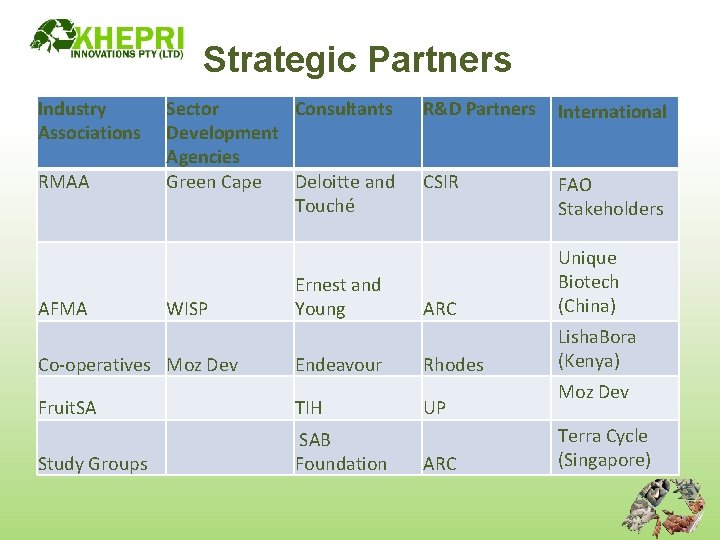 Strategic Partners Industry Associations RMAA AFMA Sector Consultants Development Agencies Green Cape Deloitte and