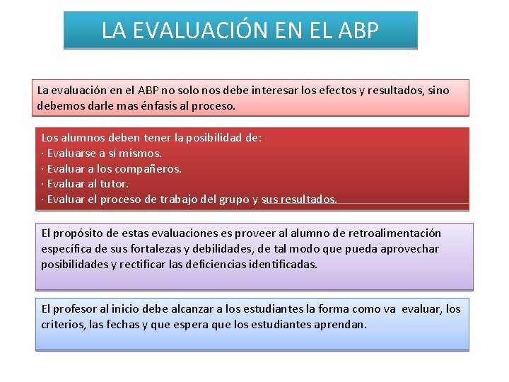 LA EVALUACIÓN EN EL ABP La evaluación en el ABP no solo nos debe