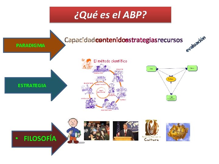 ¿Qué es el ABP? PARADIGMA ESTRATEGIA • FILOSOFÍA n Capacidades contenidosestrategiasrecursos a ev lu