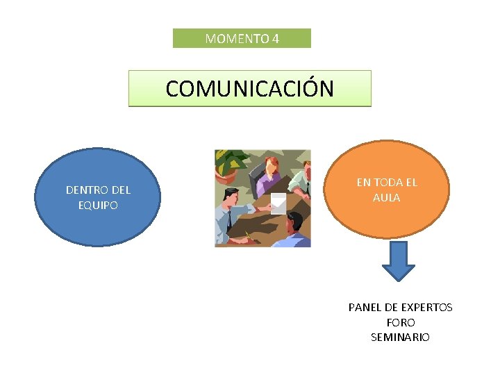 MOMENTO 4 COMUNICACIÓN DENTRO DEL EQUIPO EN TODA EL AULA PANEL DE EXPERTOS FORO