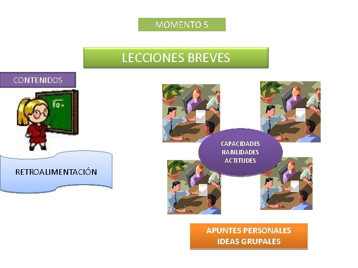 MOMENTO 5 LECCIONES BREVES CONTENIDOS CAPACIDADES HABILIDADES ACTITUDES RETROALIMENTACIÓN APUNTES PERSONALES IDEAS GRUPALES 