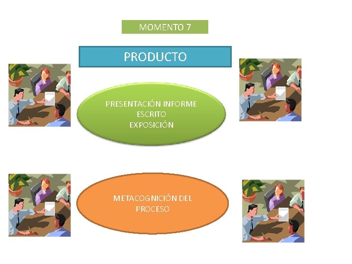 MOMENTO 7 PRODUCTO PRESENTACIÓN INFORME ESCRITO EXPOSICIÓN METACOGNICIÓN DEL PROCESO 