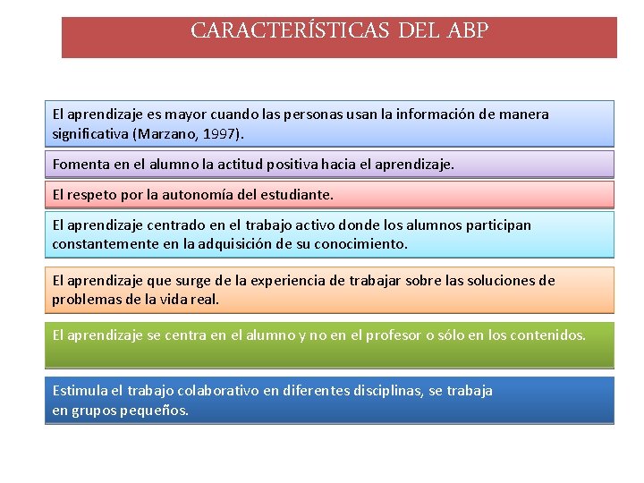 CARACTERÍSTICAS DEL ABP El aprendizaje es mayor cuando las personas usan la información de