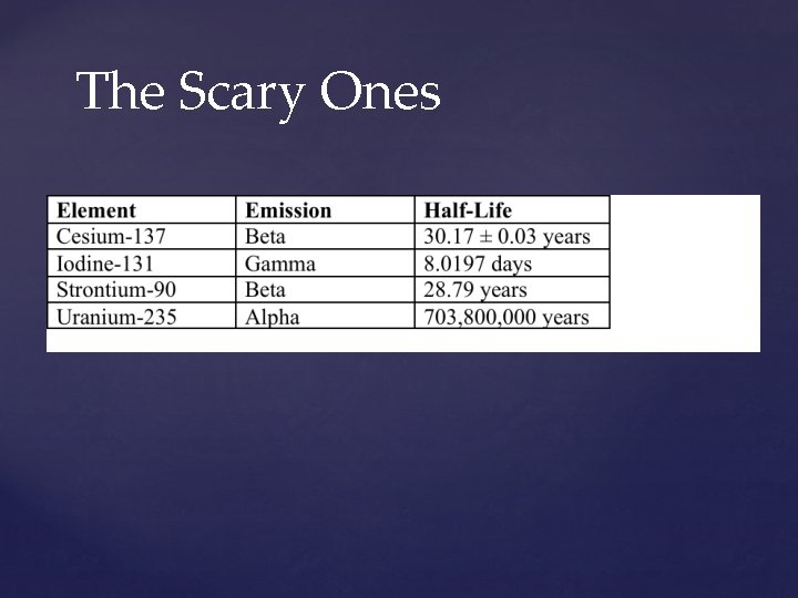 The Scary Ones 