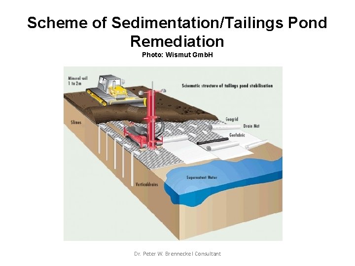 Scheme of Sedimentation/Tailings Pond Remediation Photo: Wismut Gmb. H Dr. Peter W. Brennecke l