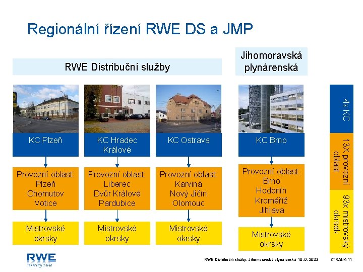 Regionální řízení RWE DS a JMP Jihomoravská plynárenská RWE Distribuční služby 4 x KC