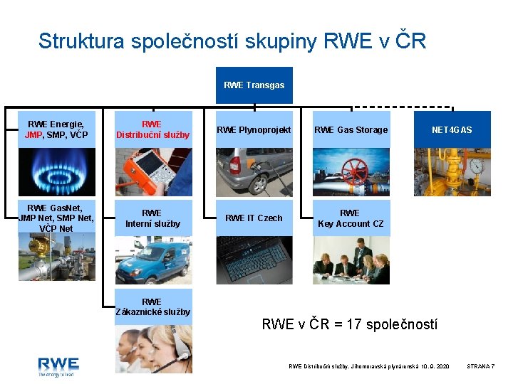 Struktura společností skupiny RWE v ČR RWE Transgas RWE Energie, JMP, SMP, VČP RWE