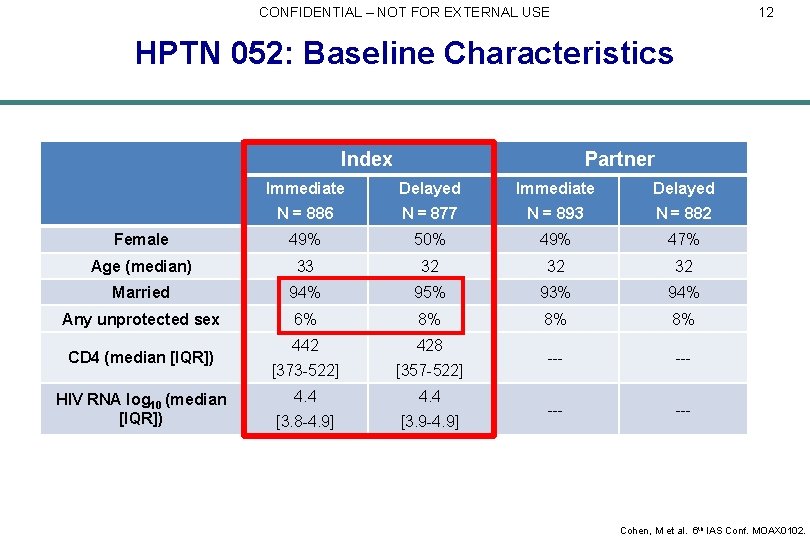 CONFIDENTIAL – NOT FOR EXTERNAL USE 12 HPTN 052: Baseline Characteristics Index Partner Immediate