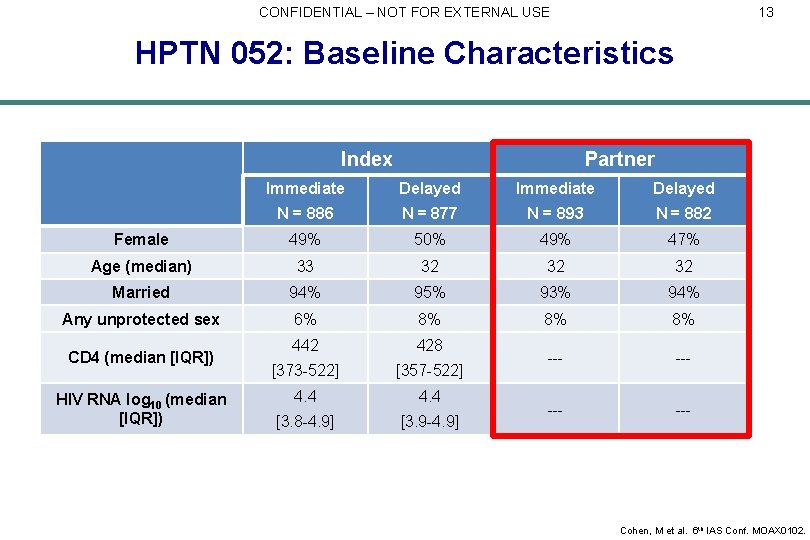 CONFIDENTIAL – NOT FOR EXTERNAL USE 13 HPTN 052: Baseline Characteristics Index Partner Immediate