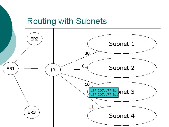 Routing with Subnets ER 2 Subnet 1 00 ER 1 IR 01 Subnet 2