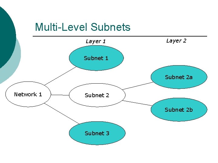 Multi-Level Subnets Layer 1 Layer 2 Subnet 1 Subnet 2 a Network 1 Subnet