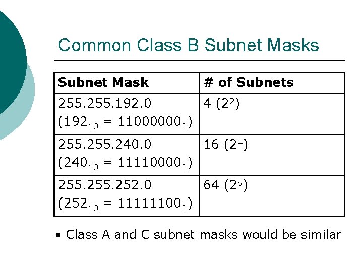 Common Class B Subnet Masks Subnet Mask # of Subnets 255. 192. 0 4
