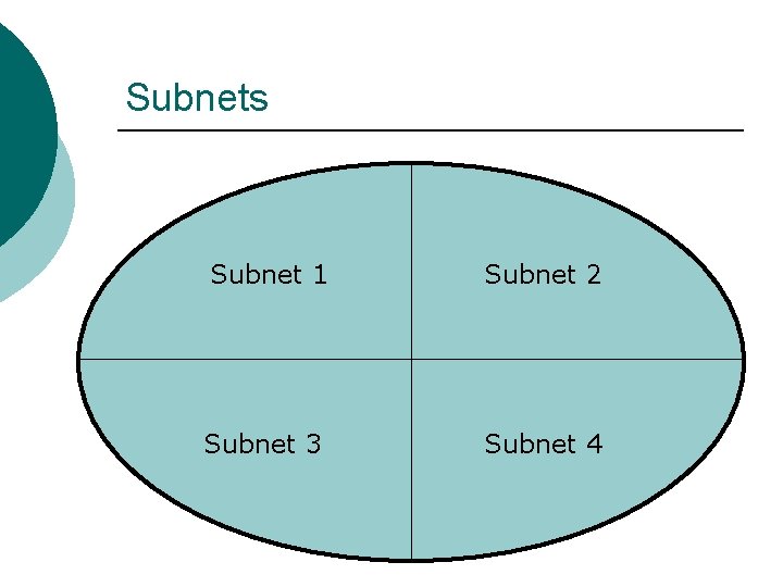 Subnets Subnet 1 Subnet 2 Subnet 3 Subnet 4 