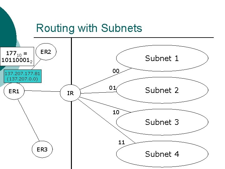 Routing with Subnets ER 2 17710 = 101100012 Subnet 1 00 137. 207. 177.