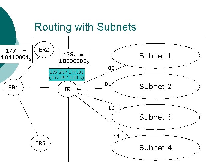 Routing with Subnets 17710 = 101100012 ER 2 12810 = 100000002 137. 207. 177.