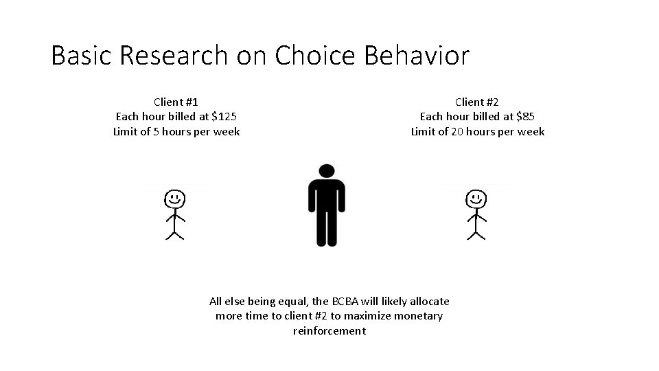 Basic Research on Choice Behavior Client #1 Each hour billed at $125 Limit of