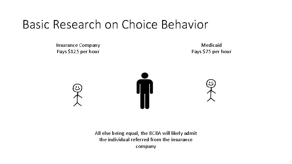 Basic Research on Choice Behavior Insurance Company Pays $125 per hour Medicaid Pays $75