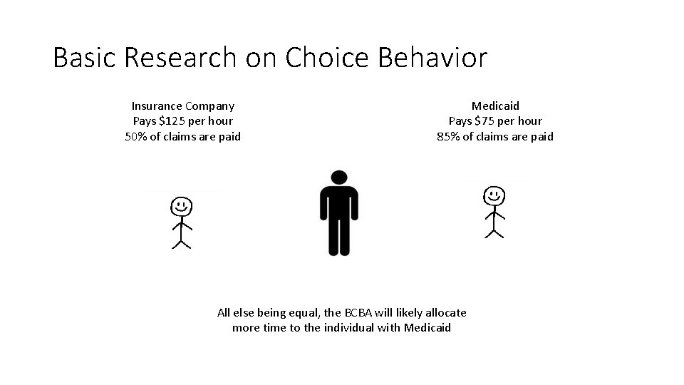 Basic Research on Choice Behavior Insurance Company Pays $125 per hour 50% of claims