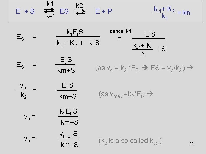 E +S ES ES = = vo = k 2 vo = k 1