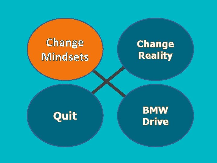 Change Mindsets Change Reality Quit BMW Drive 