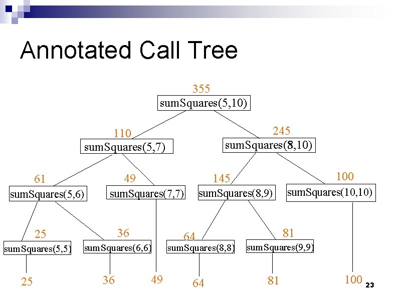Annotated Call Tree 355 sum. Squares(5, 10) 245 sum. Squares(8, 10) sum. Squares(5, 10)