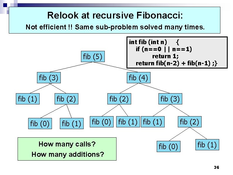 Relook at recursive Fibonacci: Not efficient !! Same sub-problem solved many times. int fib