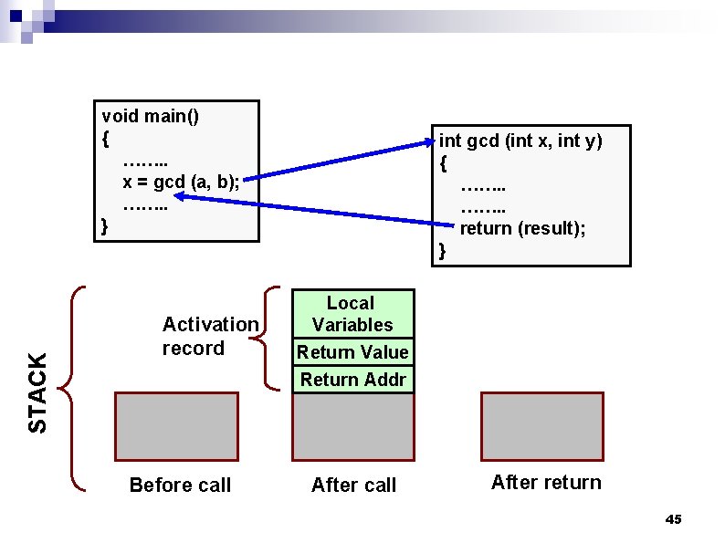 STACK void main() { ……. . x = gcd (a, b); ……. . }