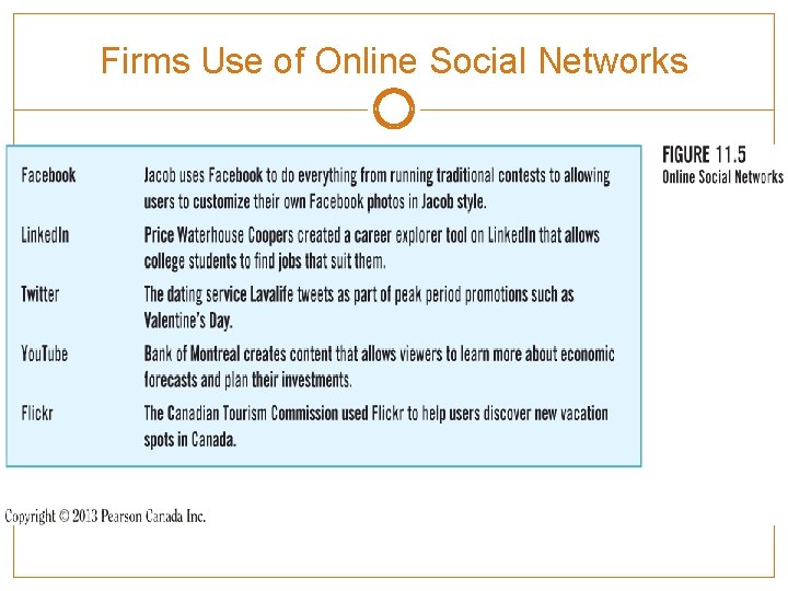 Firms Use of Online Social Networks 