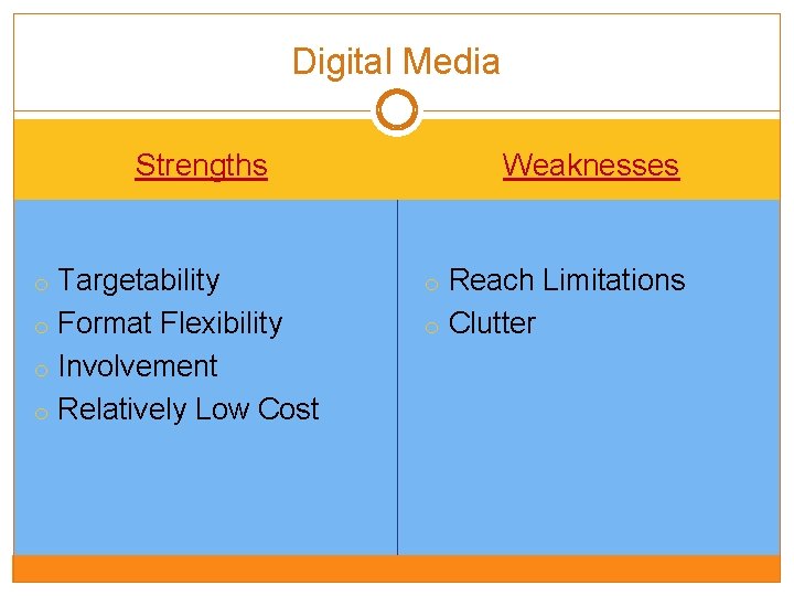 Digital Media Strengths Weaknesses o Targetability o Reach Limitations o Format Flexibility o Clutter