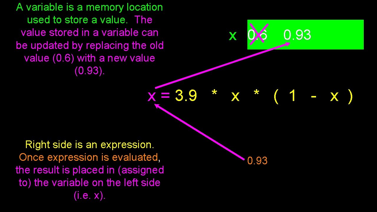 A variable is a memory location used to store a value. The value stored