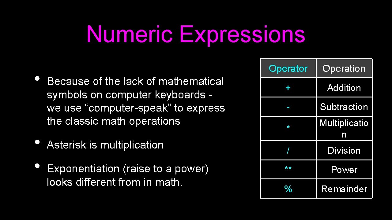 Numeric Expressions • • • Because of the lack of mathematical symbols on computer