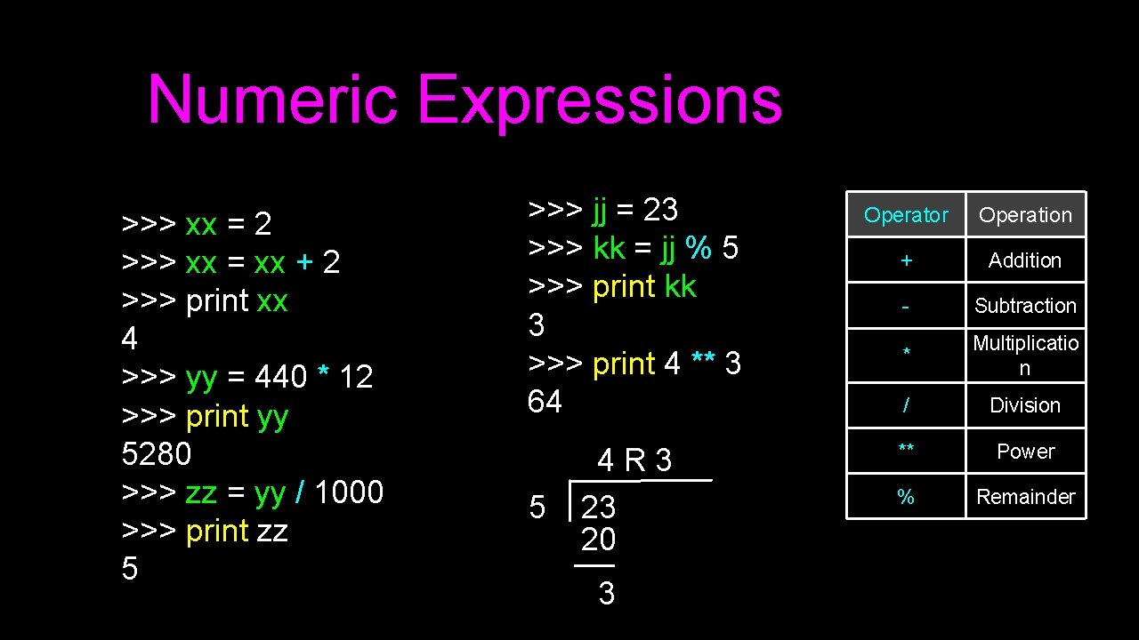 Numeric Expressions >>> xx = 2 >>> xx = xx + 2 >>> print