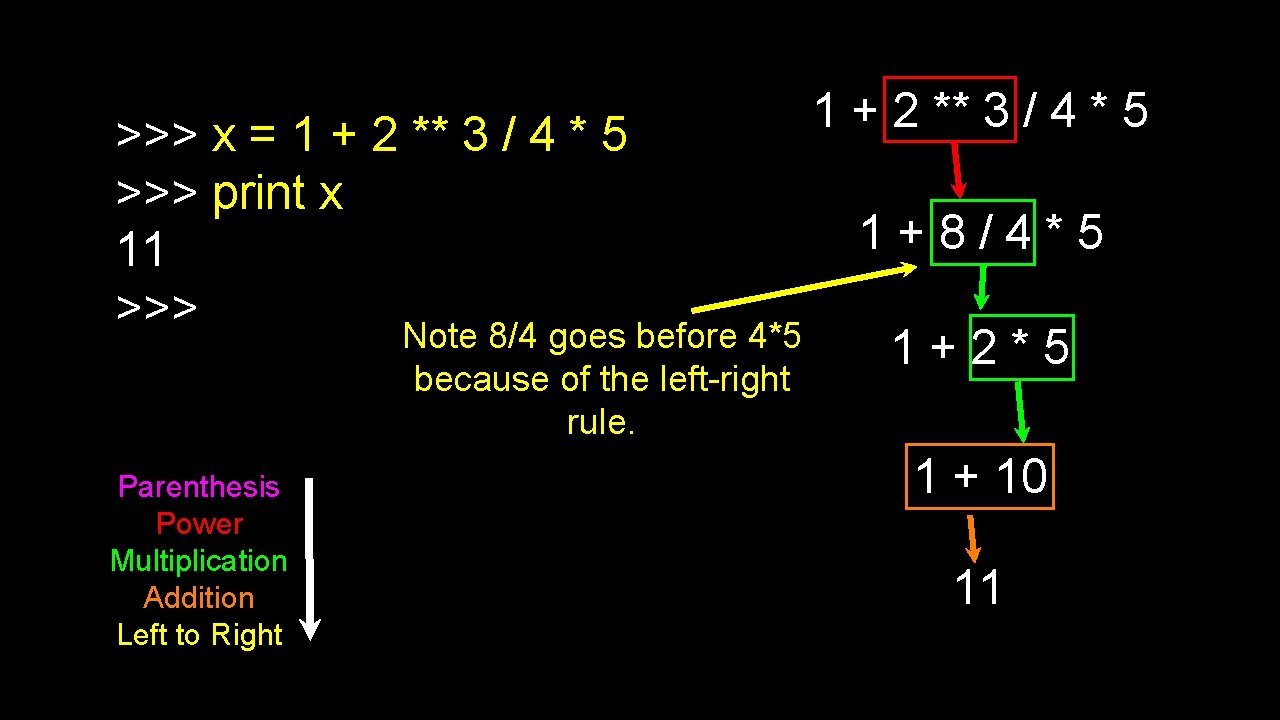 >>> x = 1 + 2 ** 3 / 4 * 5 >>> print