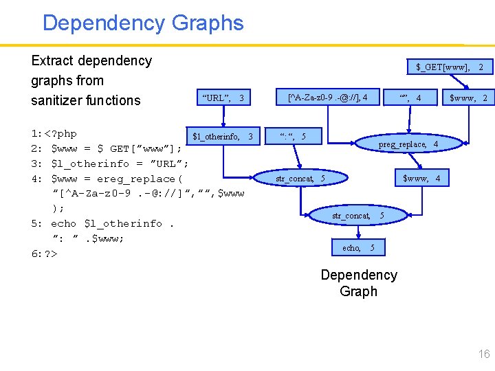 Dependency Graphs Extract dependency graphs from sanitizer functions $_GET[www], “URL”, 3 1: <? php