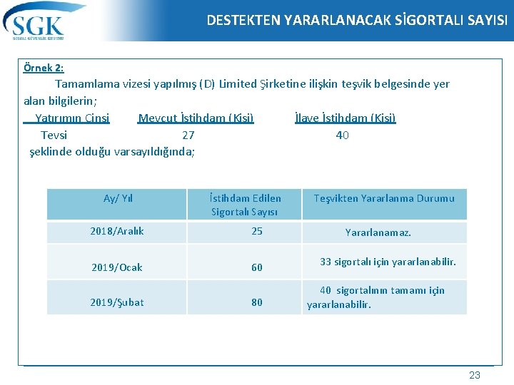 DESTEKTEN YARARLANACAK SİGORTALI SAYISI Örnek 2: Tamamlama vizesi yapılmış (D) Limited Şirketine ilişkin teşvik