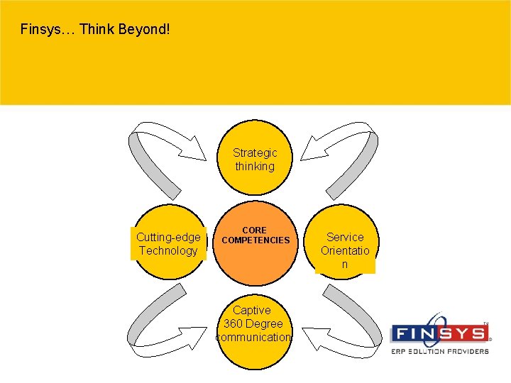 Finsys… Think Beyond! Strategic thinking Cutting-edge Technology CORE COMPETENCIES Captive 360 Degree communication Service