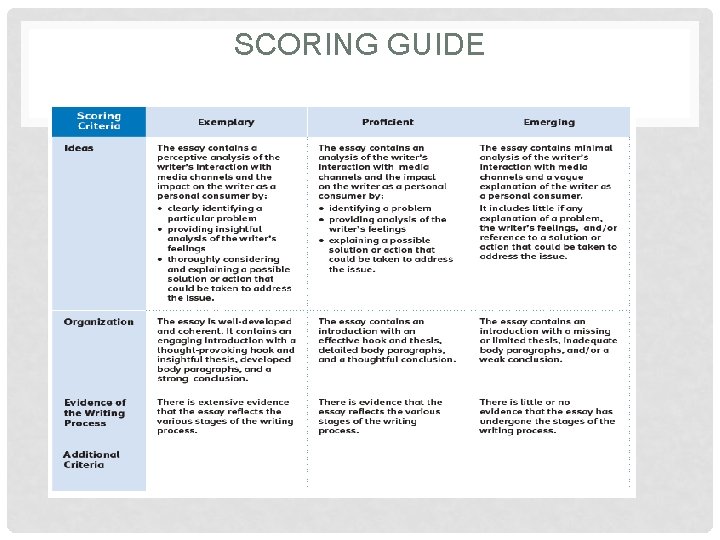 SCORING GUIDE 