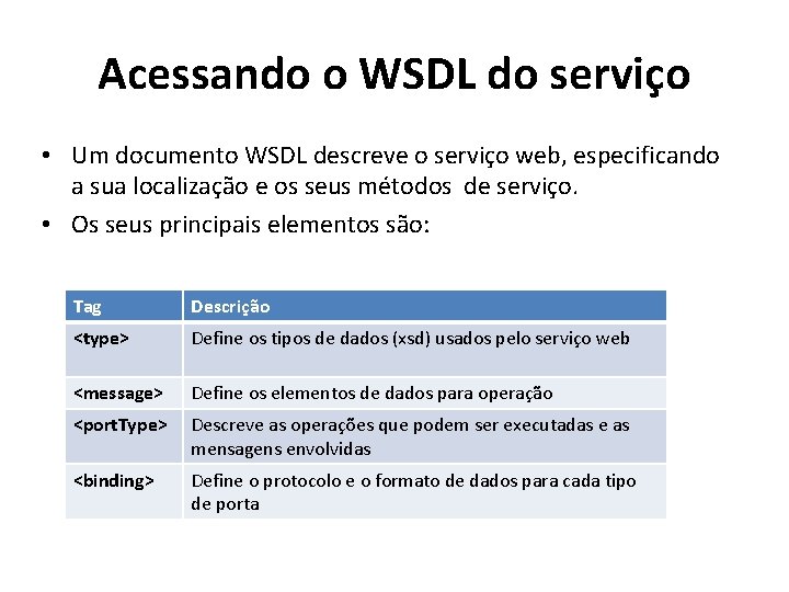 Acessando o WSDL do serviço • Um documento WSDL descreve o serviço web, especificando