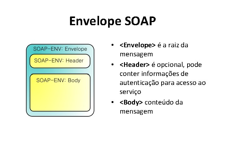 Envelope SOAP • <Envelope> é a raiz da mensagem • <Header> é opcional, pode