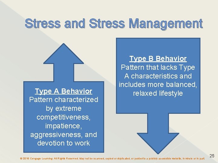 Stress and Stress Management Type A Behavior Pattern characterized by extreme competitiveness, impatience, aggressiveness,