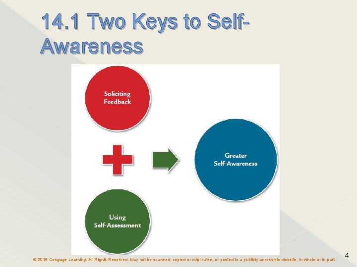 14. 1 Two Keys to Self. Awareness © 2016 Cengage Learning. All Rights Reserved.