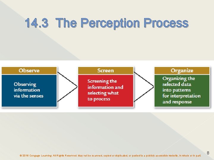 14. 3 The Perception Process © 2016 Cengage Learning. All Rights Reserved. May not