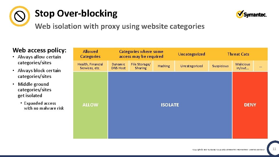 Stop Over-blocking Web isolation with proxy using website categories Web access policy: • Always
