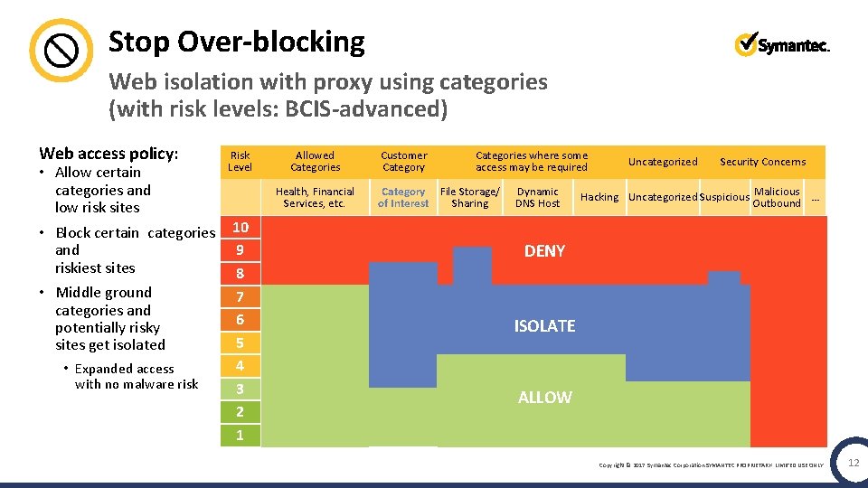 Stop Over-blocking Web isolation with proxy using categories (with risk levels: BCIS-advanced) Web access