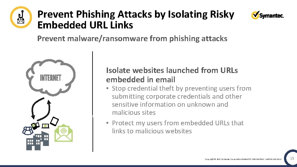 Prevent Phishing Attacks by Isolating Risky Embedded URL Links Prevent malware/ransomware from phishing attacks