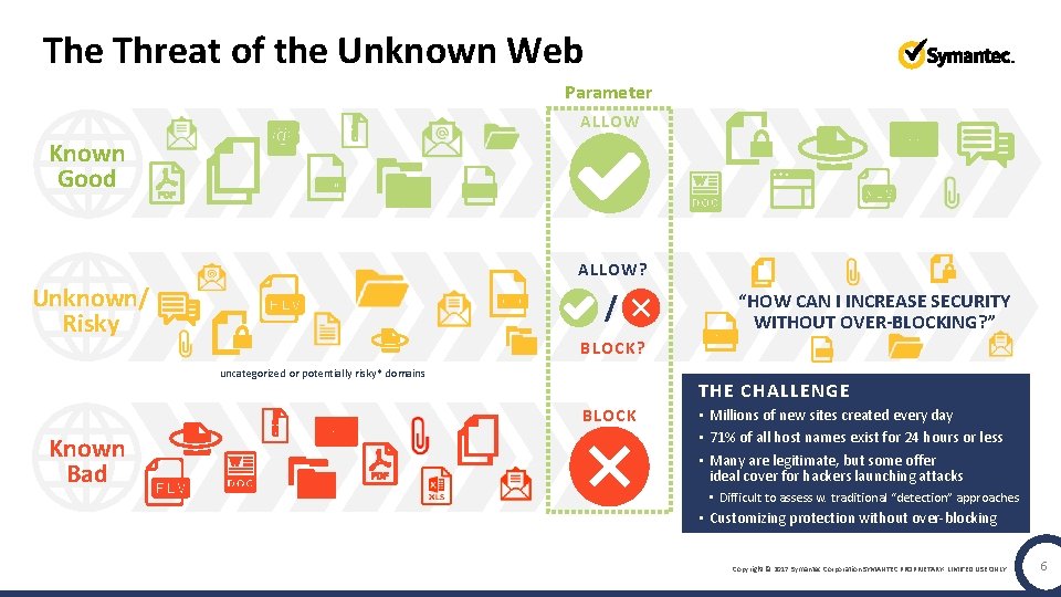 The Threat of the Unknown Web Parameter ALLOW Known Good ALLOW? Unknown/ Risky /