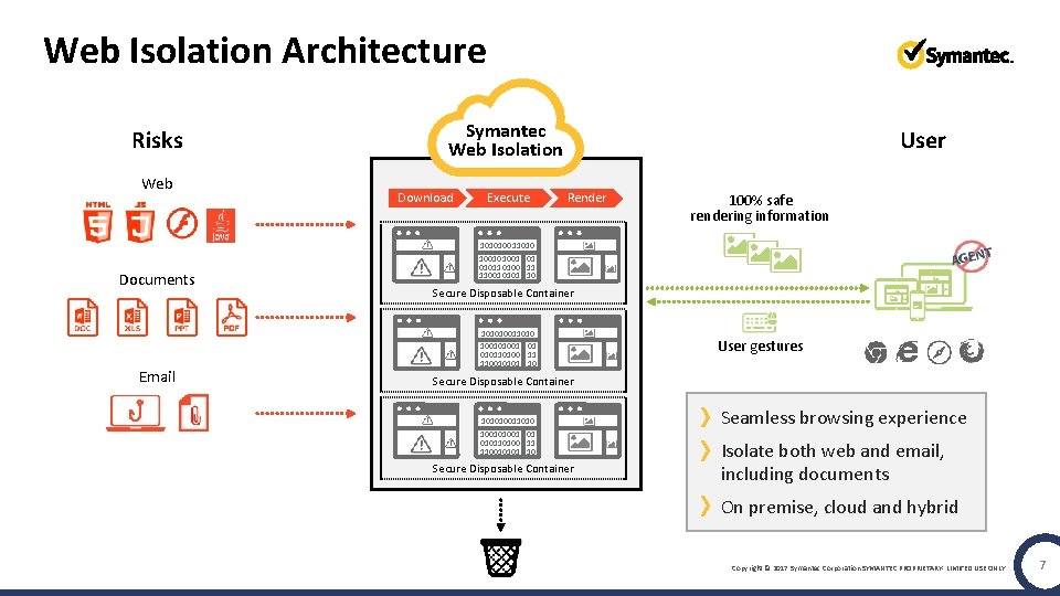 Web Isolation Architecture Risks Web Documents Email Symantec Web Isolation Download Execute User Render