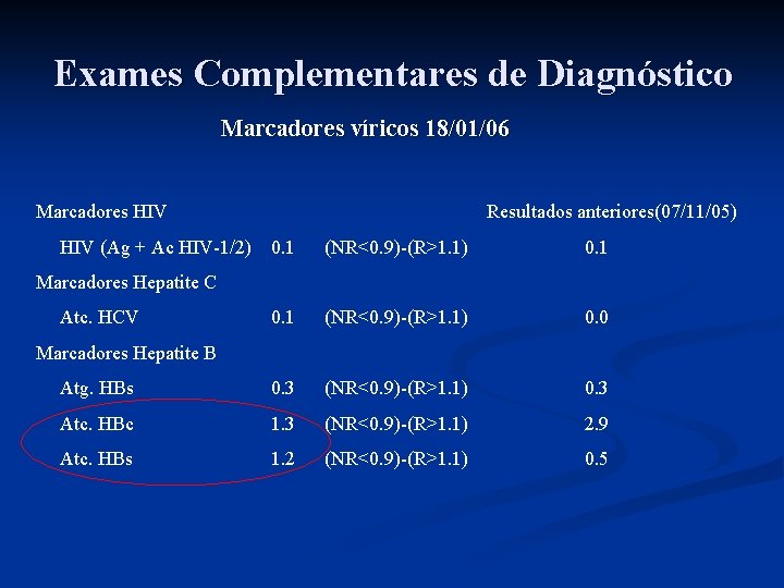 Exames Complementares de Diagnóstico Marcadores víricos 18/01/06 Marcadores HIV Resultados anteriores(07/11/05) HIV (Ag +