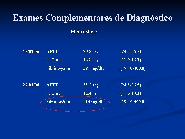Exames Complementares de Diagnóstico Hemostase 17/01/06 23/01/06 APTT 29. 8 seg (24. 5 -36.