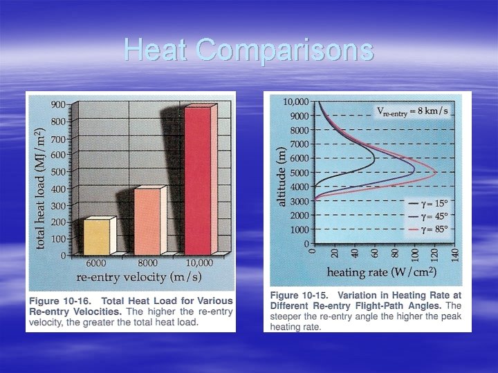 Heat Comparisons 